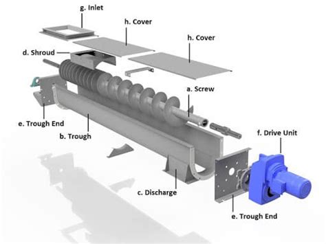 horizontal screw conveyor calculation|schematic diagram of screw conveyor.